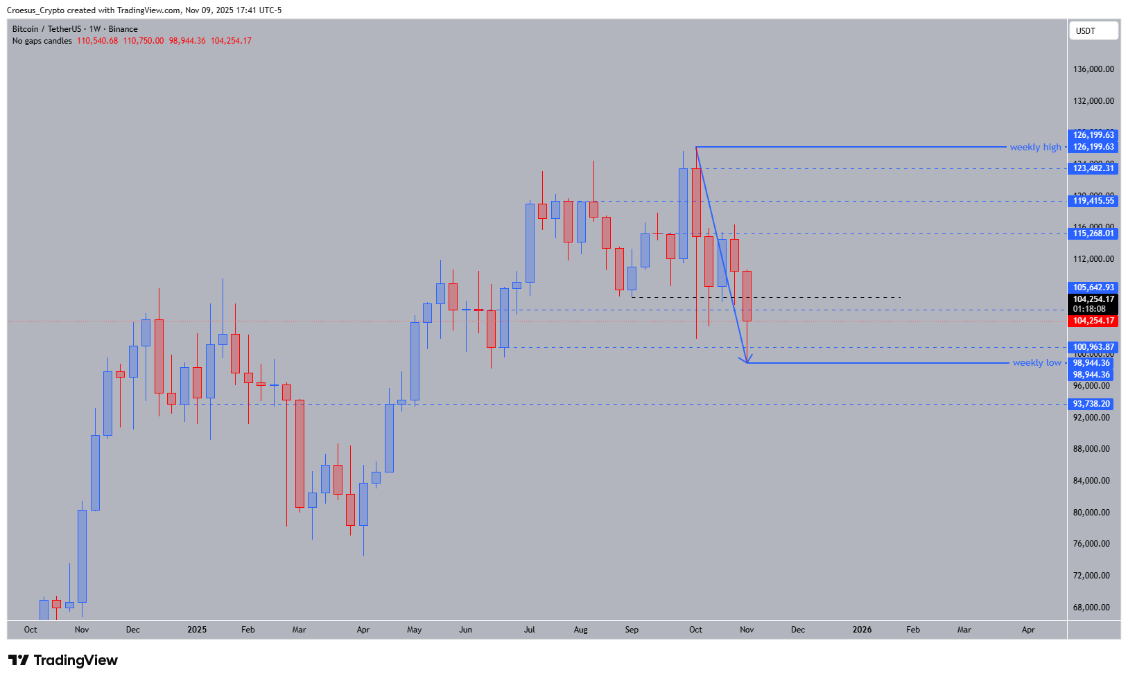 BTCUSDT_2025-11-09_23-41-52.png
