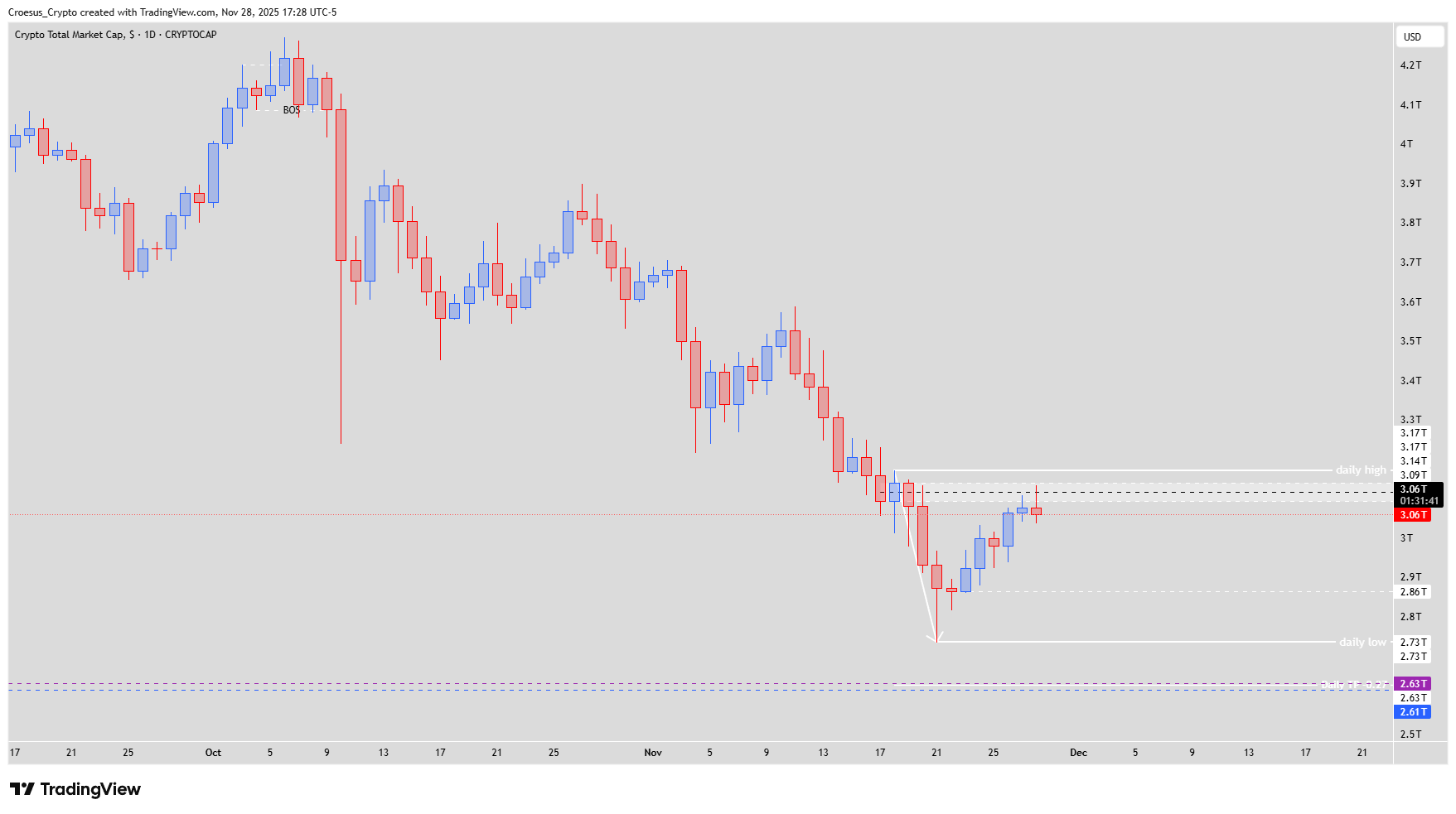 TOTAL_2025-11-28_23-28-19.png