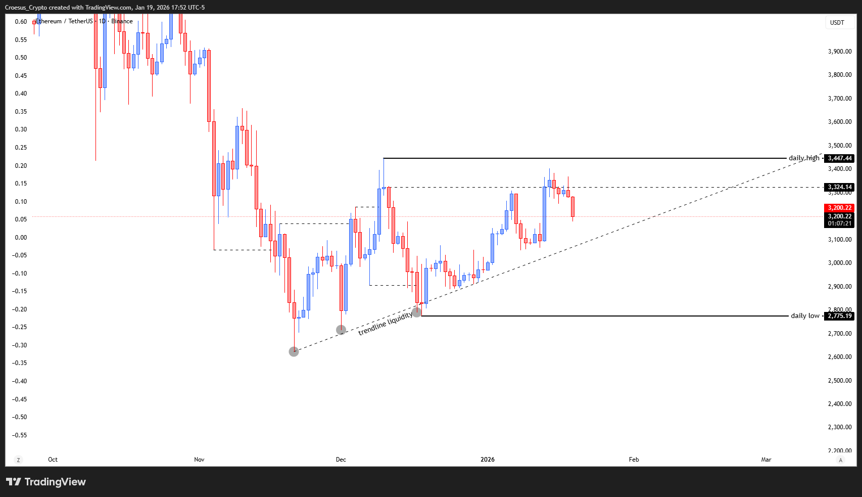 ETHUSDT_2026-01-19_23-52-39.png