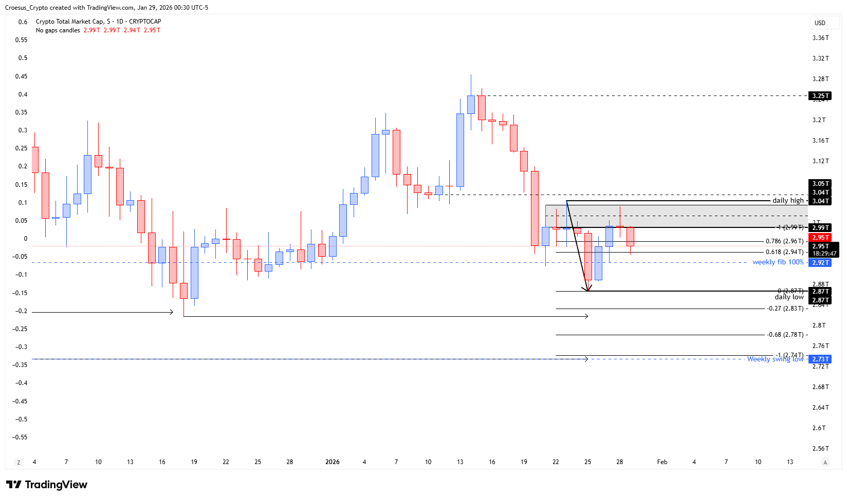 TOTAL 4H chart January 2026 with head and shoulders pattern and break of structure confirmation (https://stc4s4zmgzxujyc.blob.core.windows.net/images/1769665173407-TOTAL_2026-01-29_06-30-13.png)