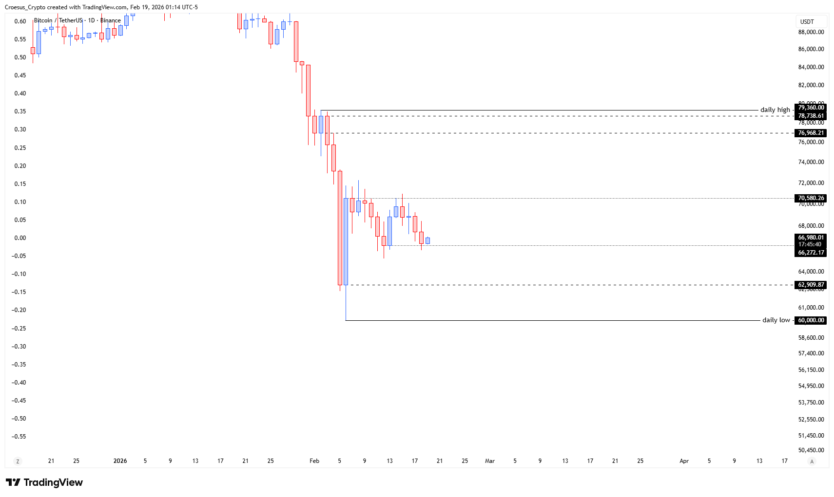 BTCUSDT_2026-02-19_07-14-21.png