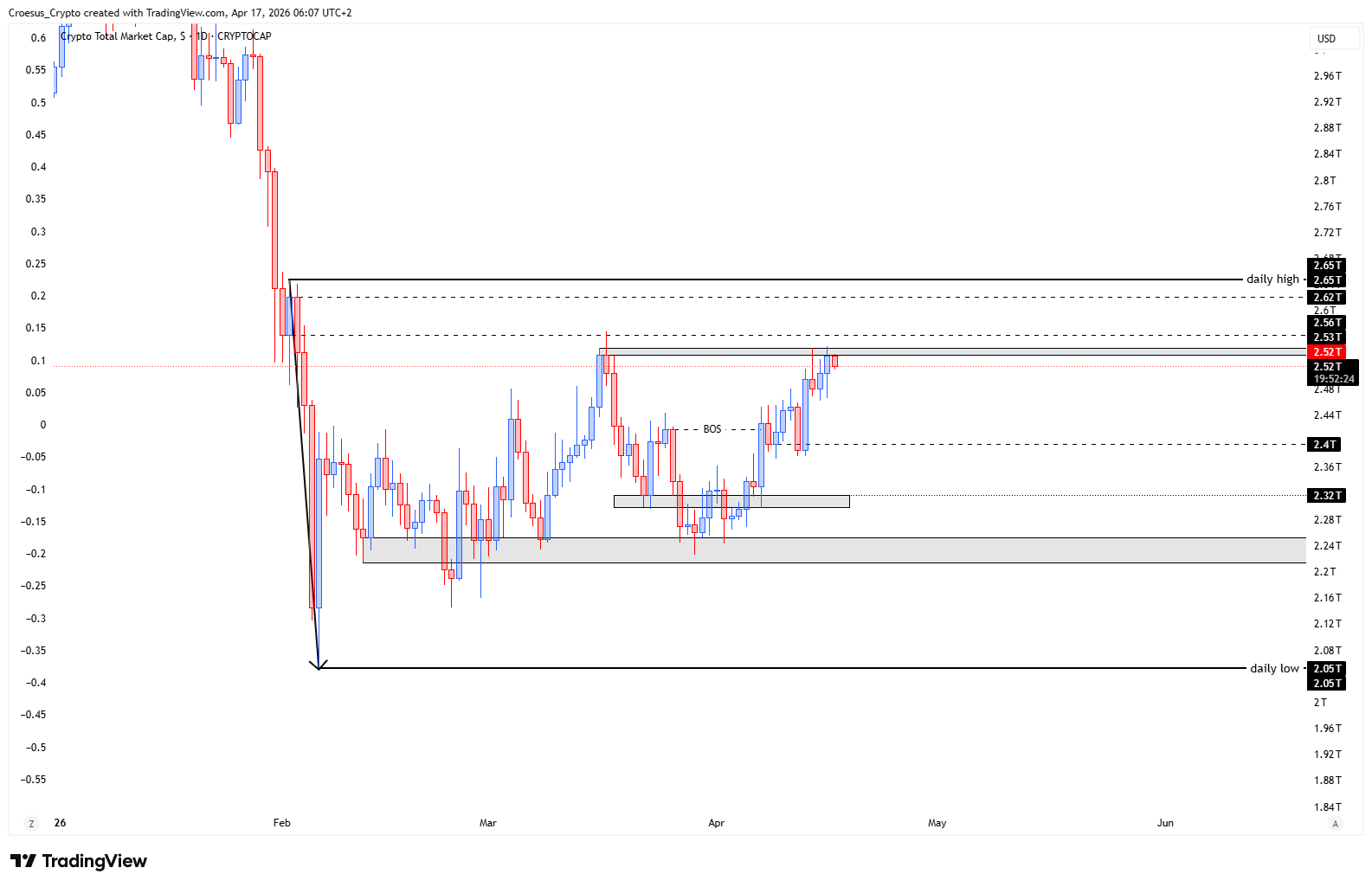 TOTAL daily chart 17/04/2026 with cup and handle “rim” resistance and reaction at the pattern boundary (https://stc4s4zmgzxujyc.blob.core.windows.net/images/1776399206252-TOTAL_2026-04-17_06-07-36.png)